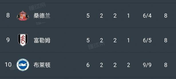 半岛体育体育官网-曼城客场大胜，领跑小组出线积分