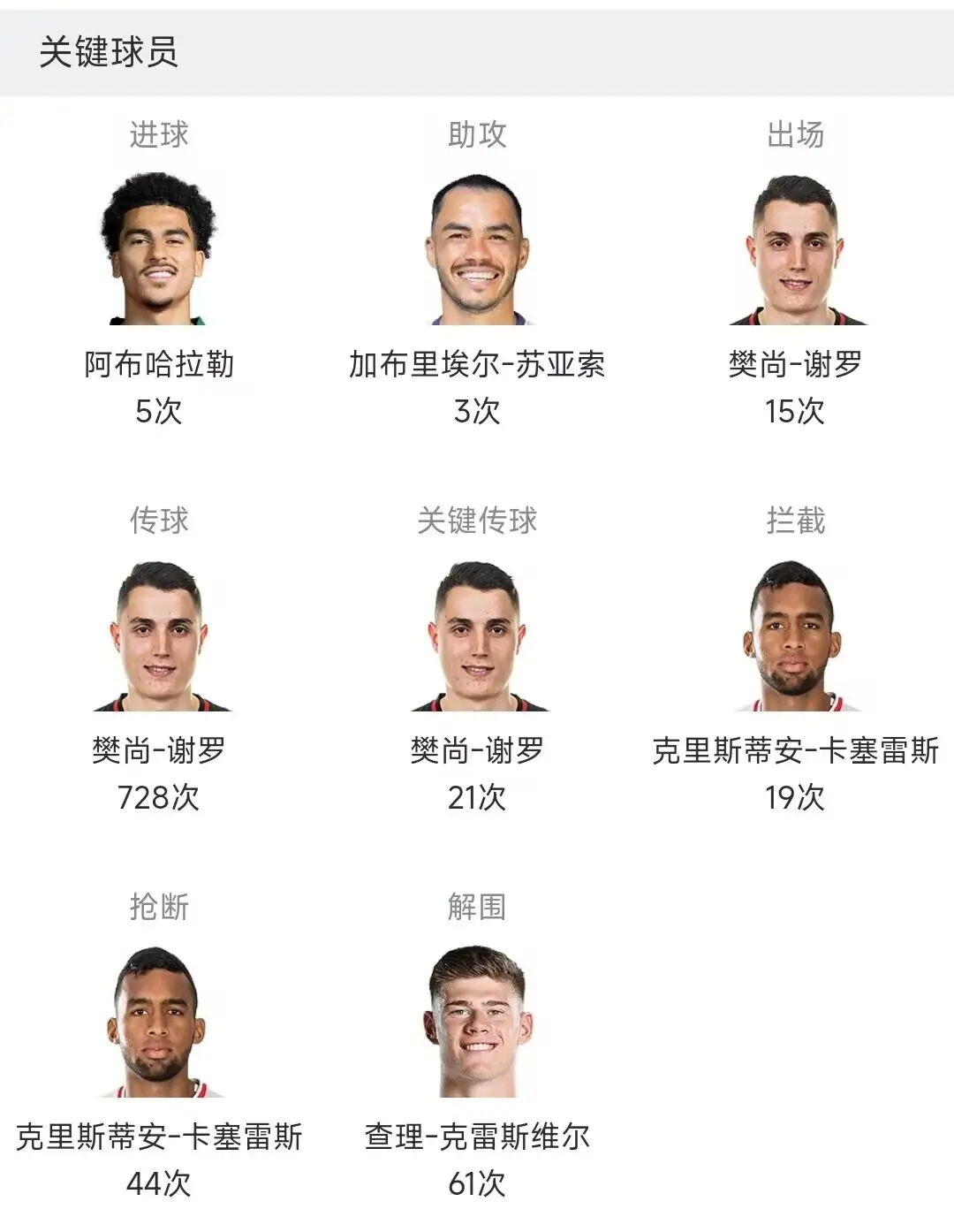 关于朗斯主场与南特战平，积分榜持平的信息