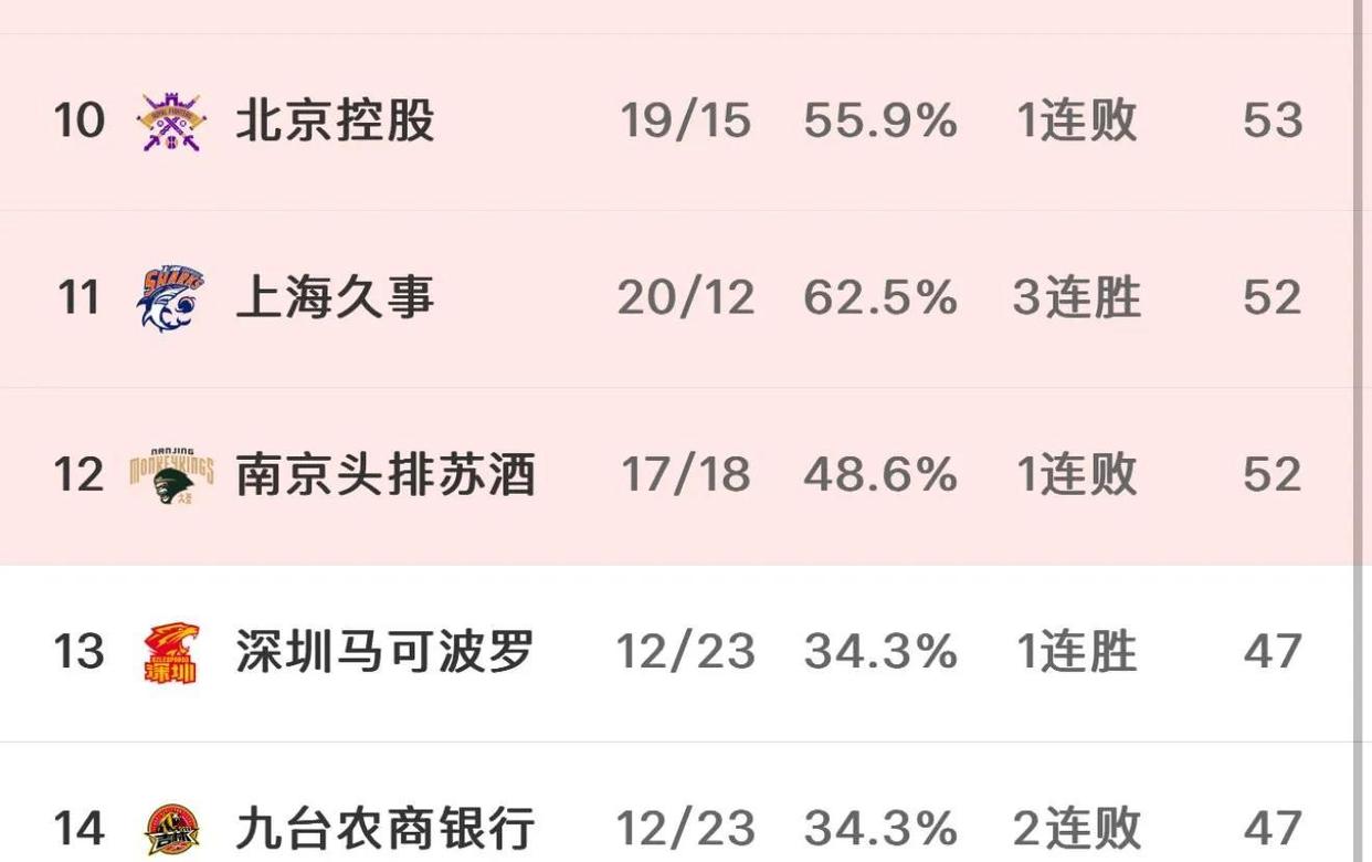 江苏男篮大胜，稳居季后赛席位的简单介绍