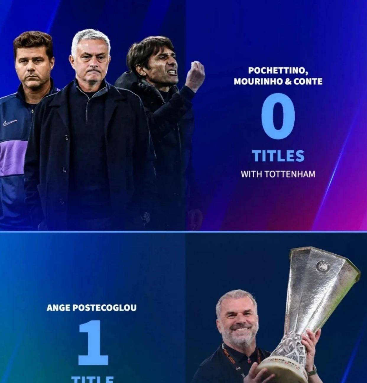 热刺主帅调整阵容迎接大考验