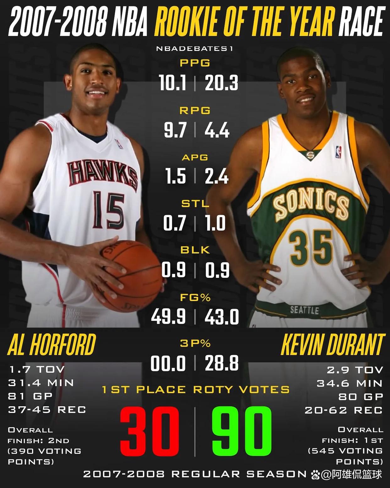 包含新秀球员崭露头角，助球队取得连胜的词条