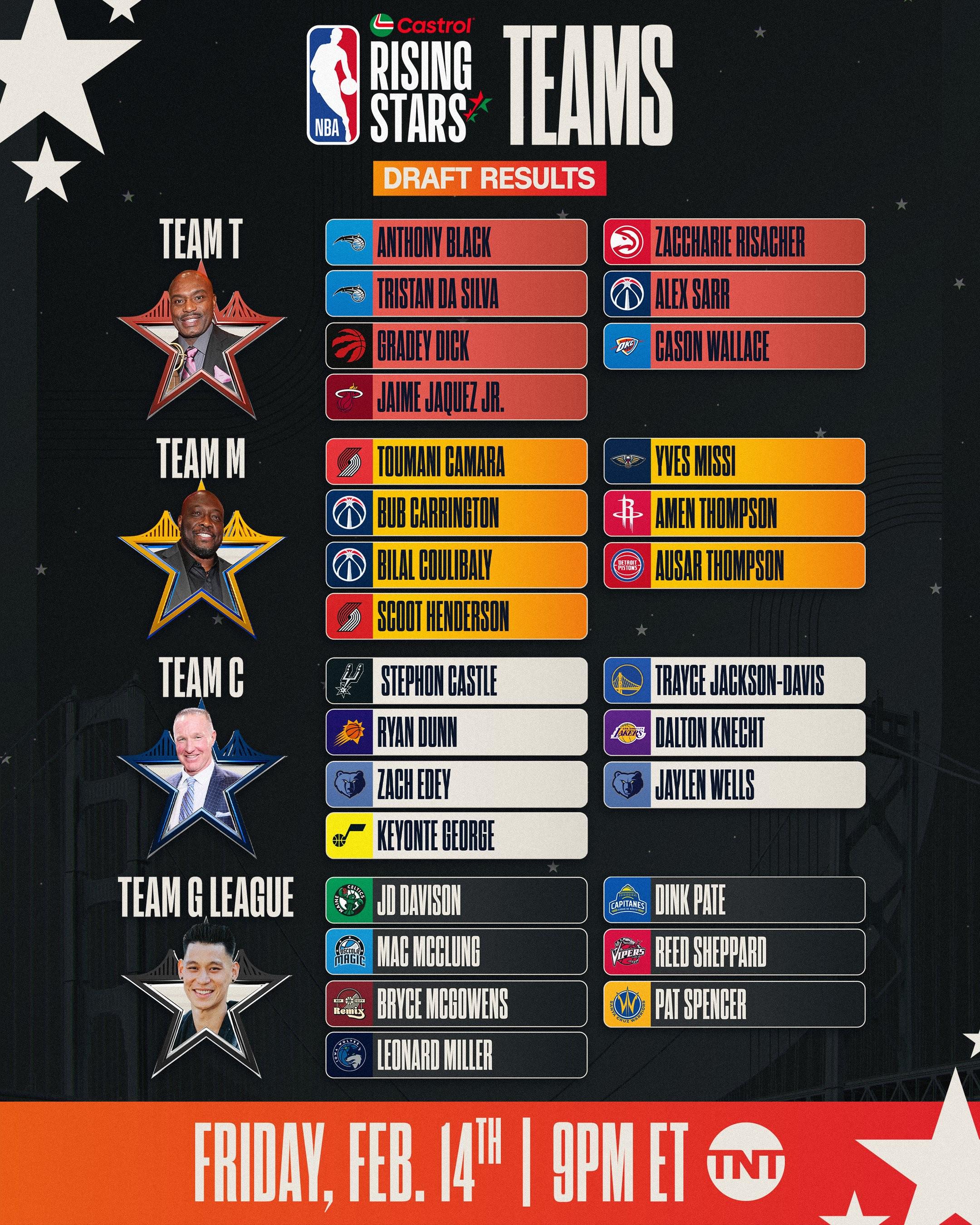 包含新秀球员崭露头角，助球队取得连胜的词条