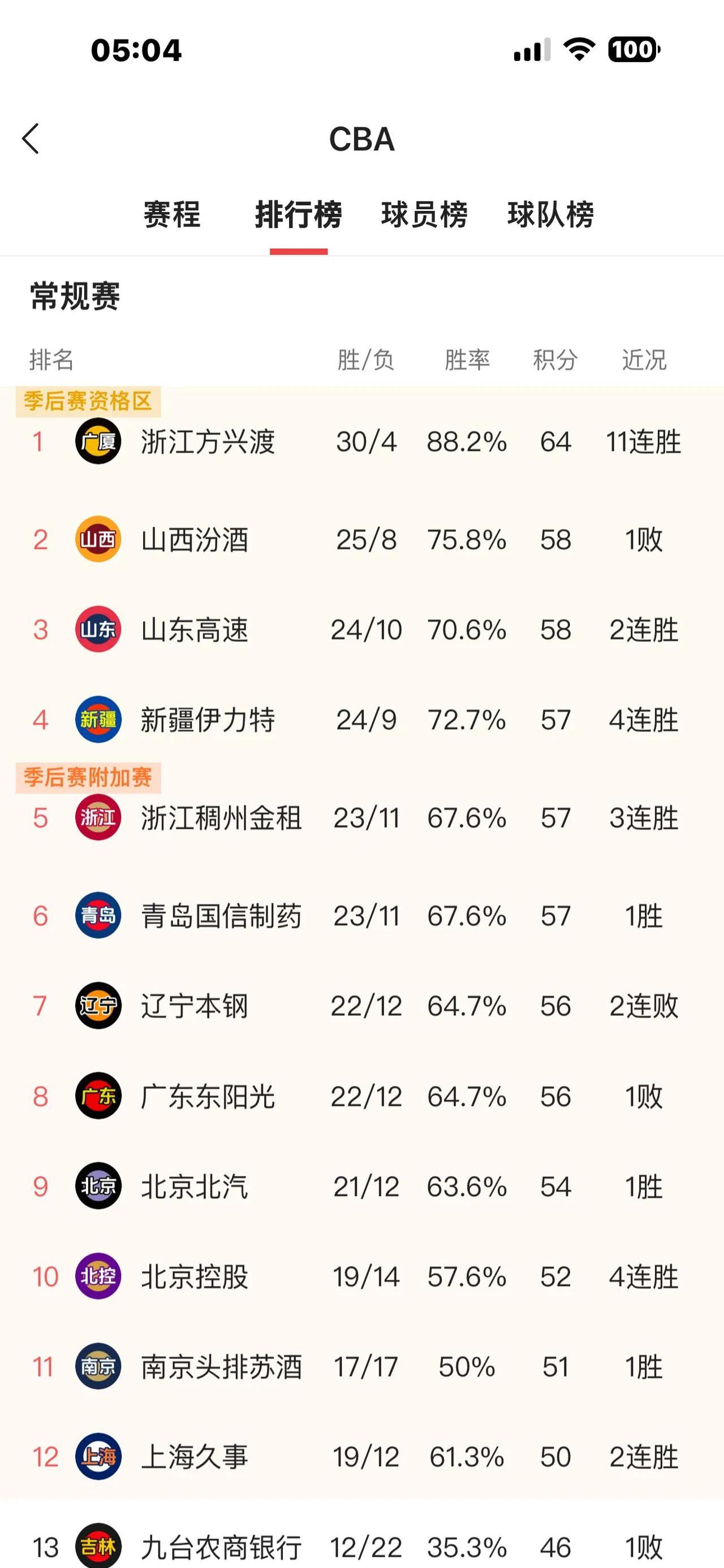 包含惊心动魄：辽宁对阵浙江，焦点对决的词条