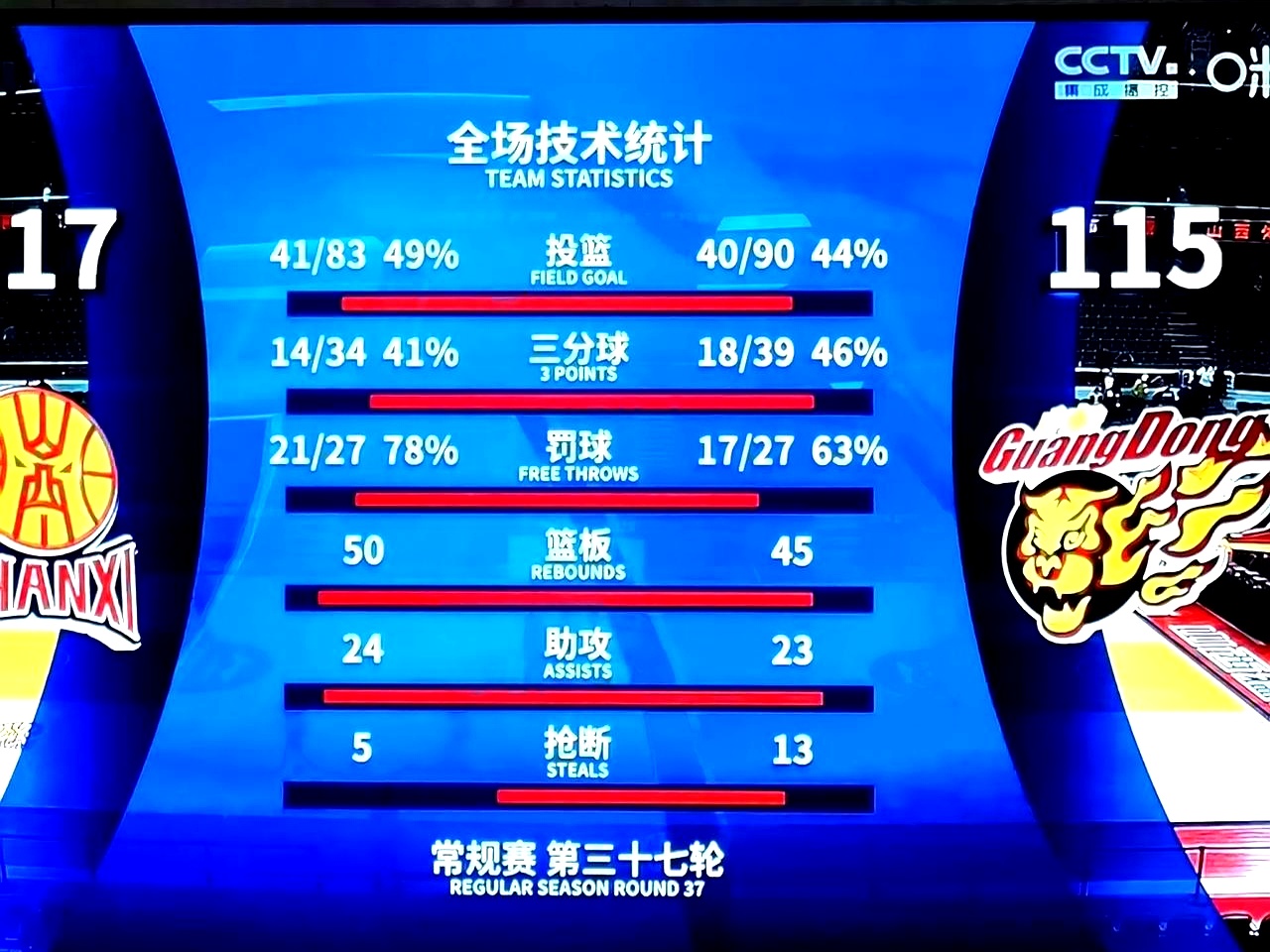 关于球队神奇反弹,豪取比赛胜利的信息 关于球队神奇反弹,豪取比赛胜利的信息