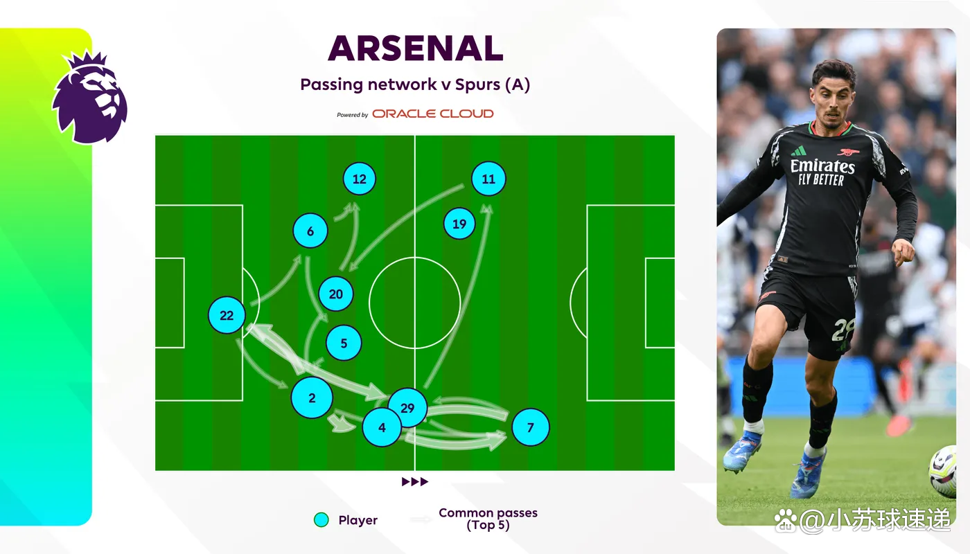 阿森纳客场战平热刺，英超北伦敦德比战无胜负的简单介绍