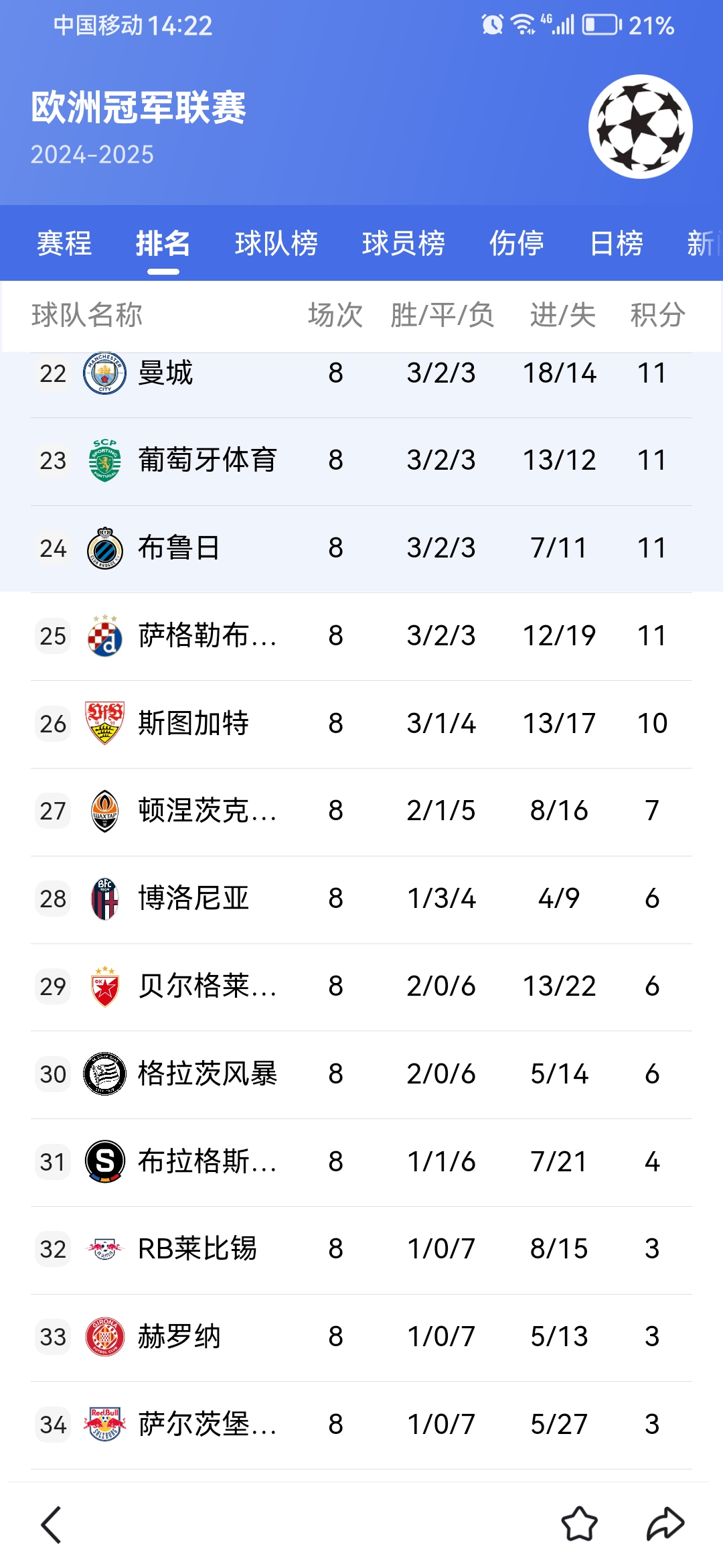 欧预赛赛程激烈紧张，每一轮比赛都引发热议