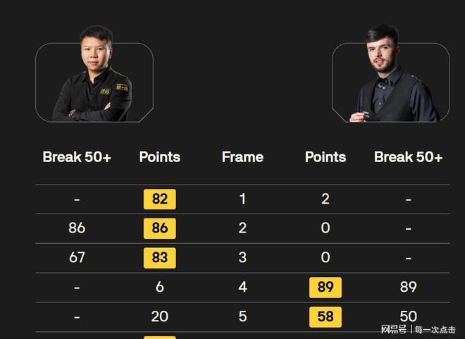 包含西安二零一六大比分击败对手，提升排名的词条