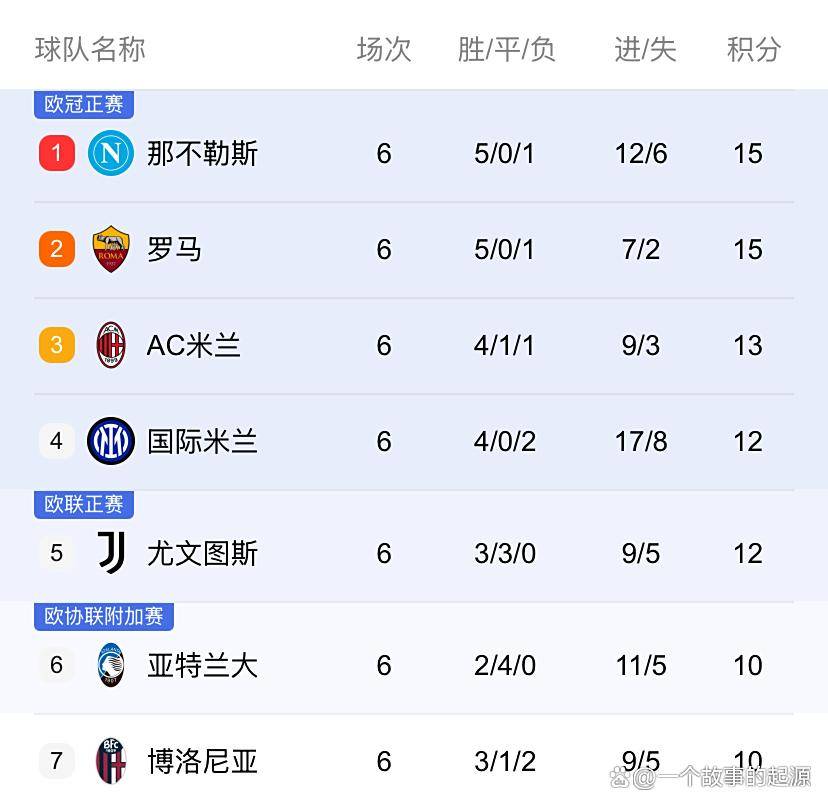 意甲强队负于劲旅，积分榜节节落后的简单介绍