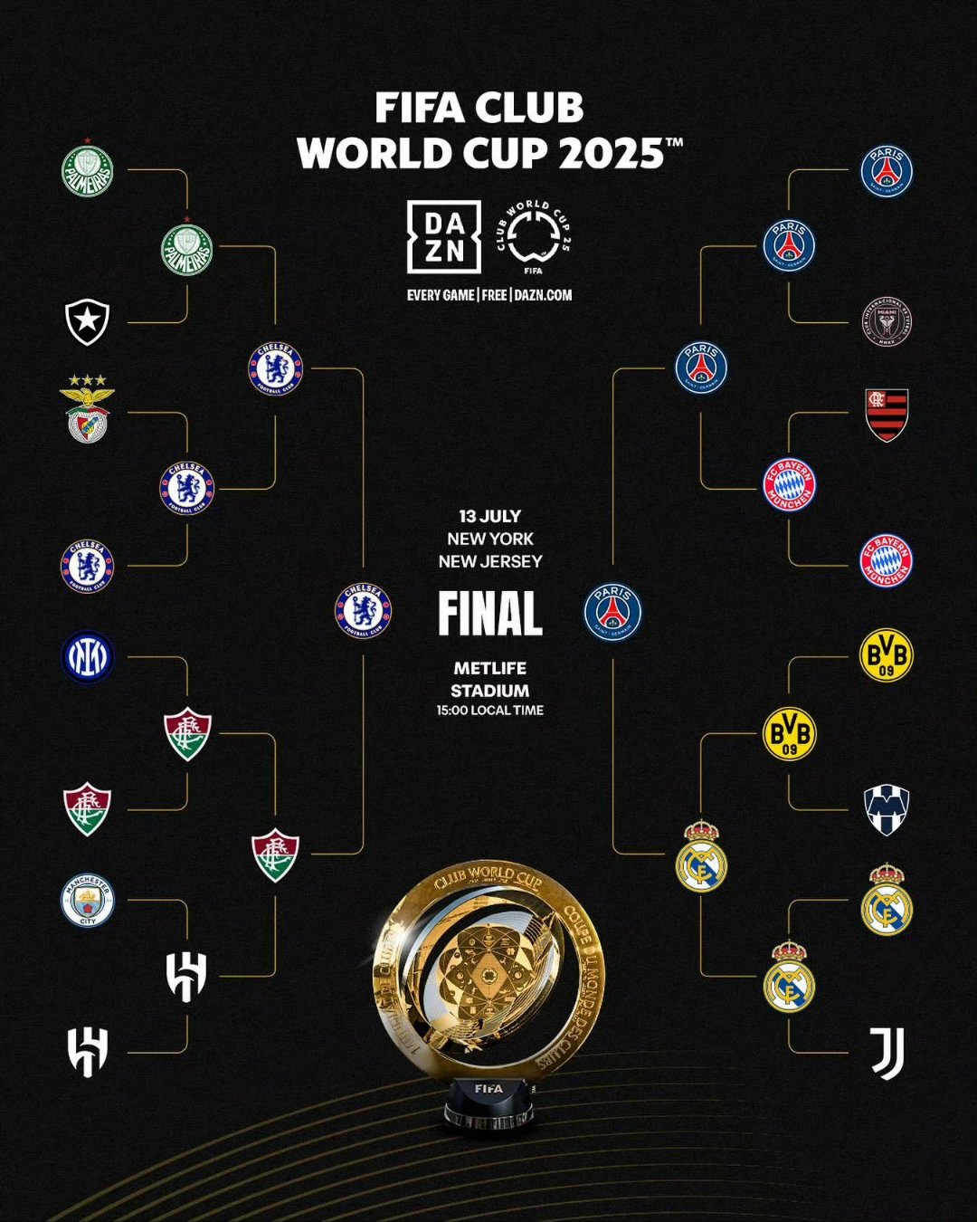 切尔西主场失利，争冠形势动摇