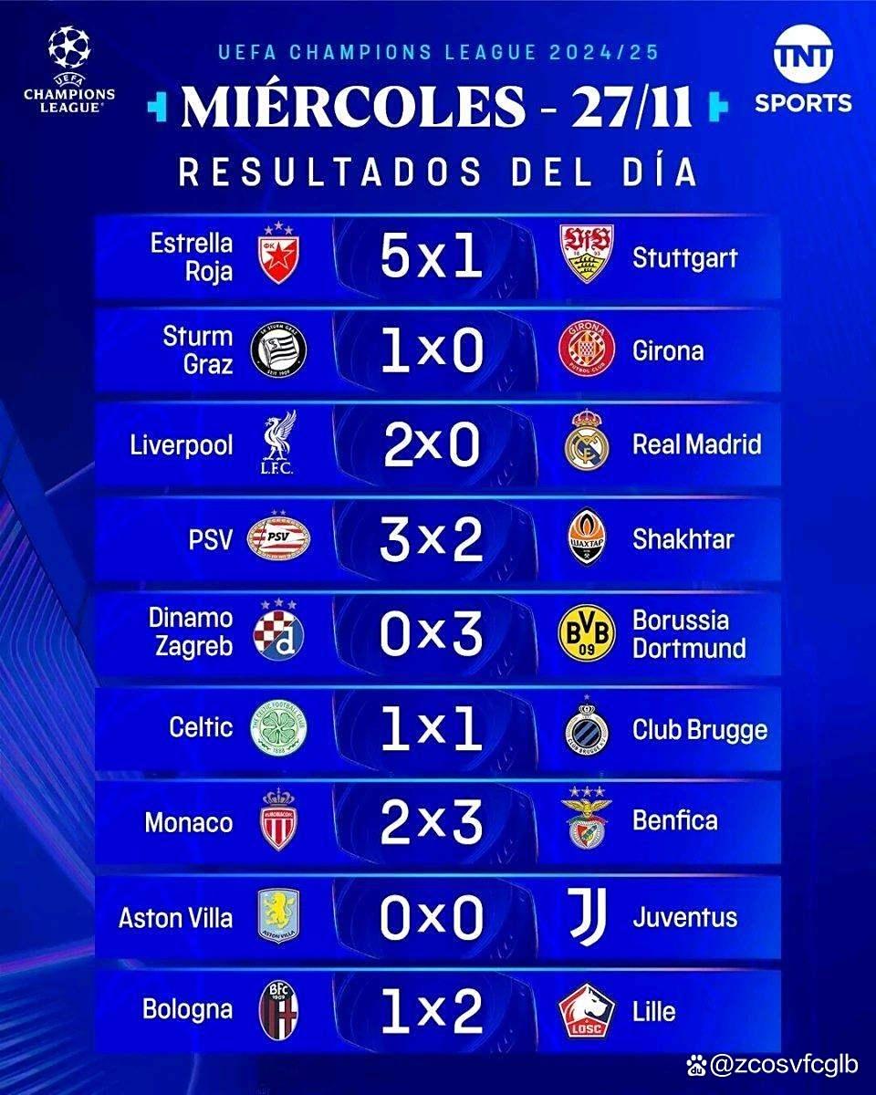 包含利物浦主场逆袭，淘汰皇家马德里晋级下一轮的词条